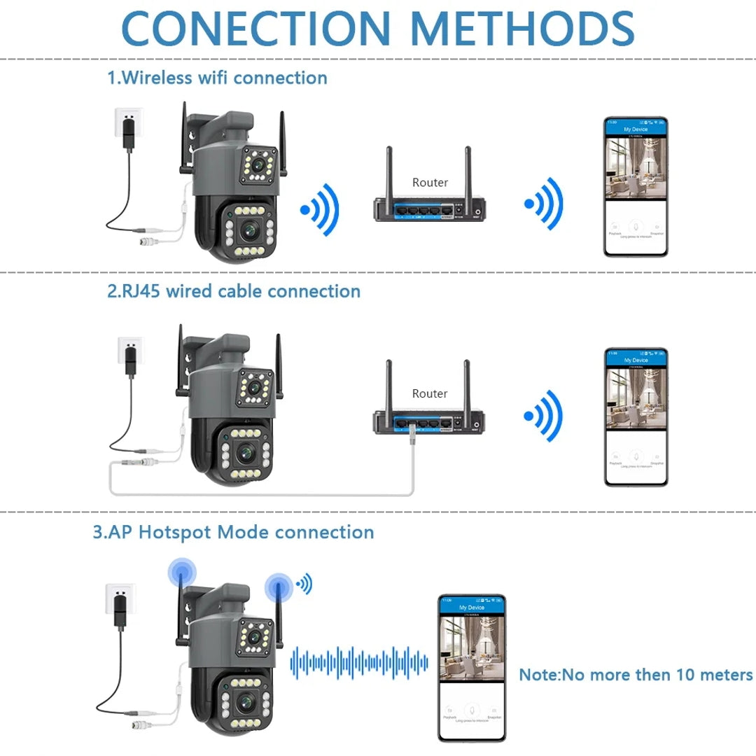 Camara Exterior Dual